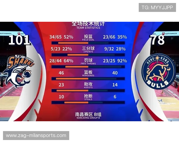 CBA上海球队商业化操作受赞，联赛商业价值提升